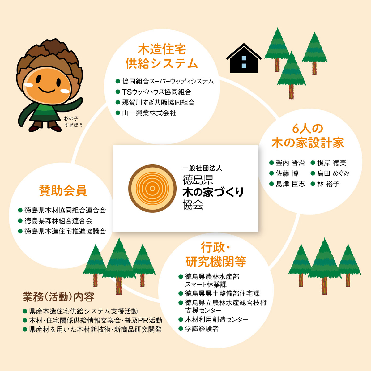 一般社団法人徳島県木の家づくり協会について